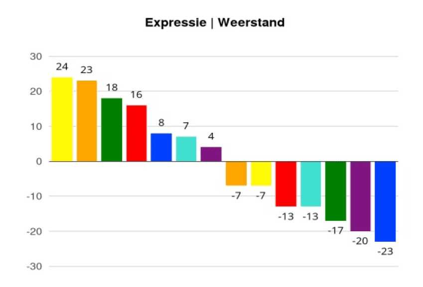 Kleurenprofiel - Profile Dynamics Kleurenprofiel - Profile Dynamics