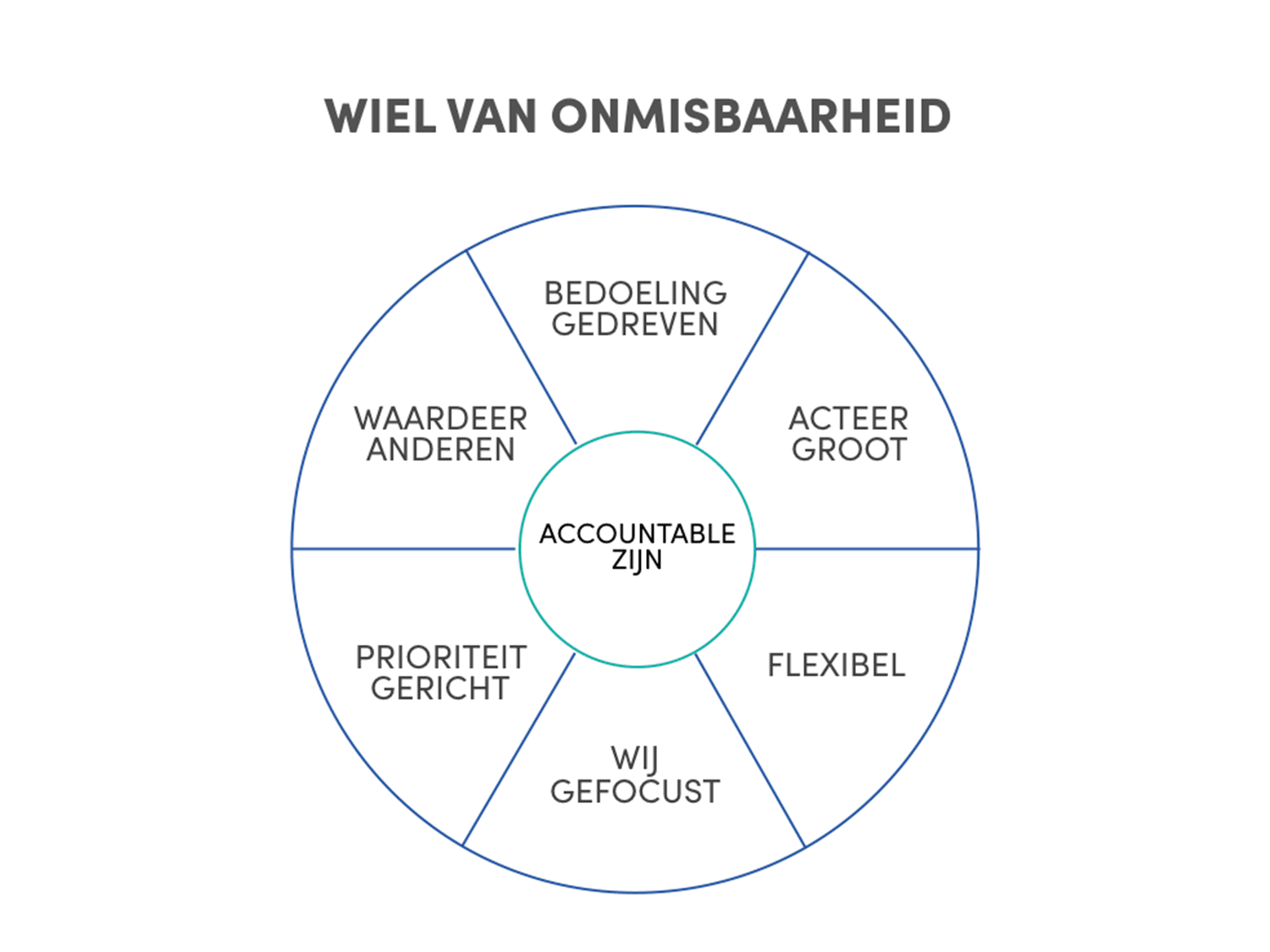 Model Wiel van Onmisbaarheid rocket graph illustration